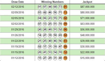 Past Lotto Results.
